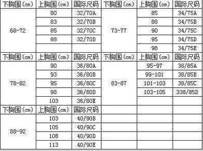 上胸围90,下胸围80,该穿多大的文胸 该怎样计算 