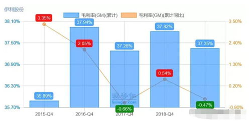 伊利股份怎么样？可以长期持有吗？