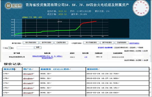 竞价租金曲线是什么意思