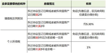 我单位技术开发合同各项税种已经交了，现在要办理退税，想问一下除了营业税之外，印花税和其他附加税的退法