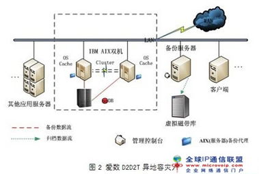 服务器部署在云平台云平台层的功能有哪些