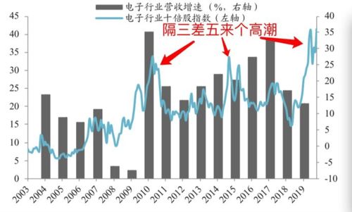 股票未来行情将会怎么样？有什么变化应对？