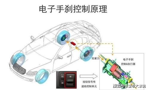 电子刹车的工作原理是什么,电子刹车的工作原理及其优点-第3张图片