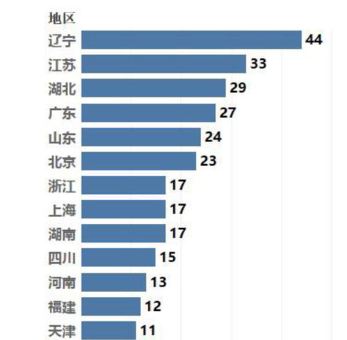 中国奥运会金牌数量统计(中国奥运金牌数(历届奥运金牌总数))