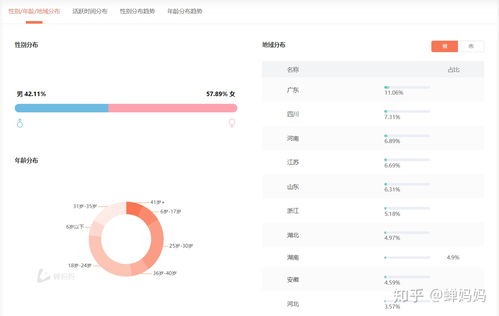 有什么软件可以查看抖音的达人排行 