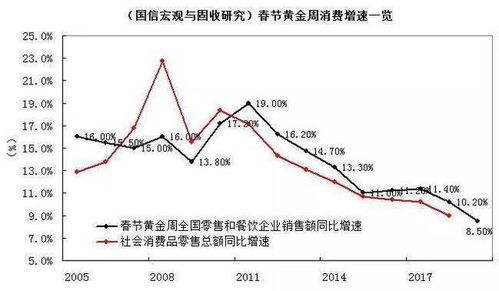 请问股市上的"；挖坑"；是什么意思?