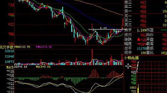 请问：唐能通讲的股票的多头炮、老鸭头是什么内容？