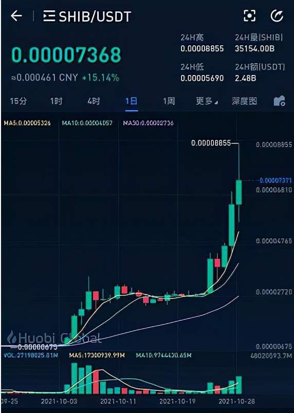 shib币还会暴涨吗最新消息,韩币还会不会涨 shib币还会暴涨吗最新消息,韩币还会不会涨 生态