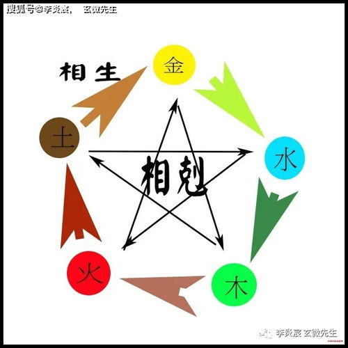 用简单易学的方法学风水