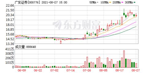 广发证券跟广发银行是一个公司的吗