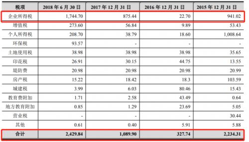 房地产公司将股权抵押后还可以将房产抵押吗