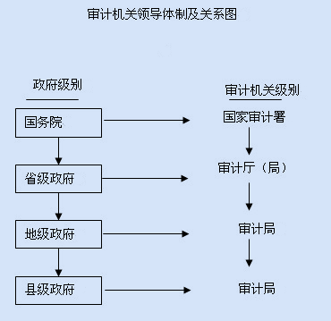 如何理解审计的重要性和风险性的关系