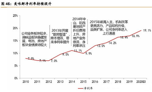 中炬高新后势怎样。