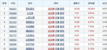 今天尾盘002024有7万多手高价卖出是怎么回事？