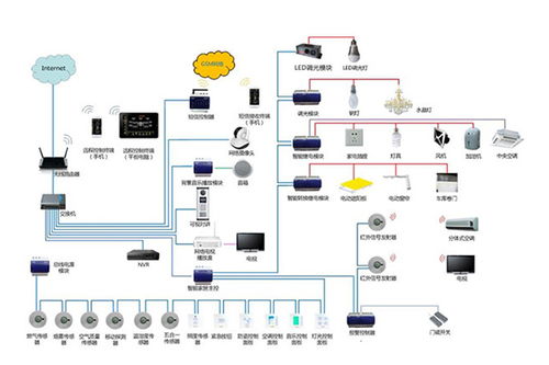 青州无线智能照明设计,智能照明控制系统品牌