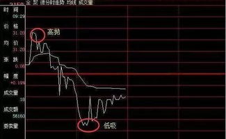 股票中的派送现金是怎么一回事?是不是持有该股票就可以获得派送的现金?