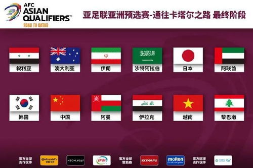 2022世界杯亚洲预选赛中国队赛程,2022世界杯亚洲区预选赛中国队赛程