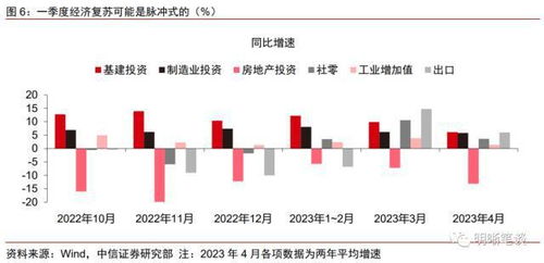 中信证券FICC研究团队大类资产配置月报 阶段性反转的博弈期