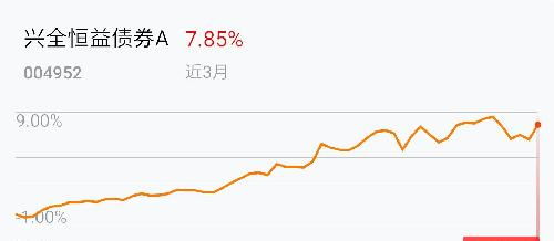 股票或者说是基金买了以后多久以后可以卖出去