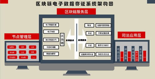 区块链审查电子数据,区块链技术在电子数据审查中的应用