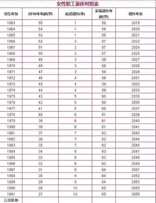 70年出生的今年多大,70年出生属什么,多大岁数了?