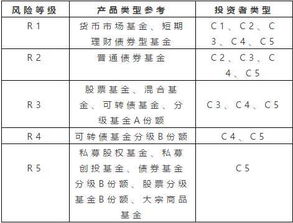 天天基金网买私募基金手续费是多少，是不是金额越大手续费越少，谢谢。