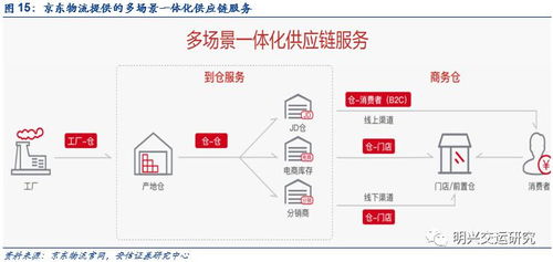 销售物流的管理包括哪些,包含销售物流管理的重要性及内容 销售物流的管理包括哪些,包含销售物流管理的重要性及内容 快讯