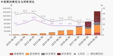 欣旺达上半年业绩：净利润同比增长17.86%，达4.38亿元