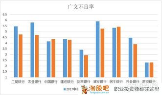 浦发银行股票