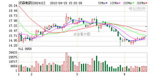 汉森制药会涨停吗