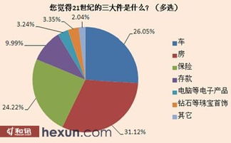 21世纪有哪三大技术