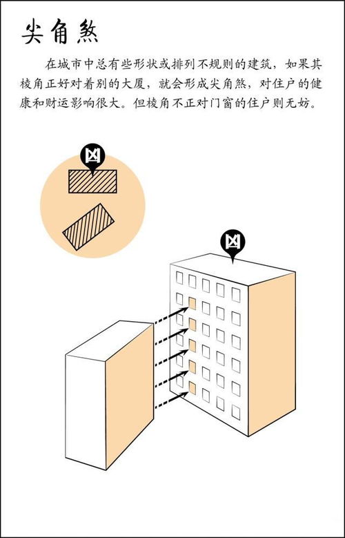 看漫画学建筑风水,一分钟变风水大师