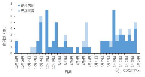 全国最新疫情数据图新闻11（全国最新疫情数据统计图） 第1张