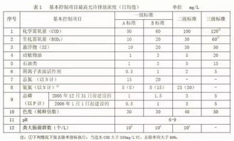 营改增后污水处理厂的税率是多少