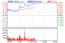 招商银行要分红了﹐现在怎麼操作合适呢﹖在股权登记日前再买点股票合适么﹖