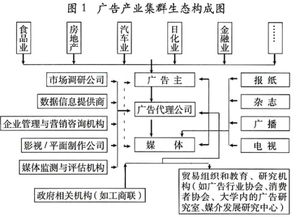 广告有哪几个构成要素 