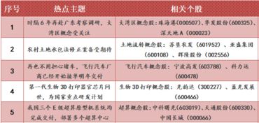 如何在开盘15分钟确认证明个股的活跃股性