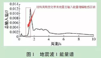 地震带有哪些冷知识(地震带主要分布在地球上的哪些地方)