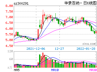 强制平仓后股票走势 强制平仓后股票走势 词条