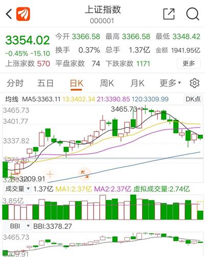 今天10月8日，各种消息出炉，明天就要开盘，空仓的人怎么操作？