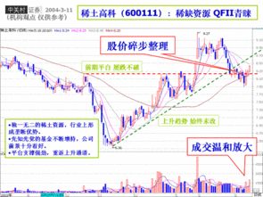 大家看中纺投资这只股票怎么样，高手指点一下