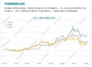 比特币牛市市值占比