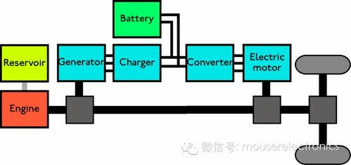 电动汽车技术分析