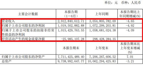 兆驰股份上半年降本增效方案中技术难度大幅提升，将芯片规格调整为3-7mil或3-6mil