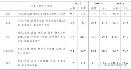 未并表金融机构是怎么回事?