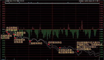 没有封板的次新股是什么意思