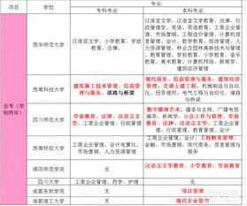 自考网上报名时间？自考本科报名时间