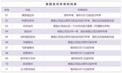 公司年检怎么办理,公司年检需要准备哪些资料，具体操作流程是怎么样的？-第3张图片