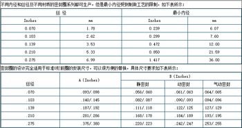 密封圈型號(hào)怎么看（密封圈的規(guī)格是什么衡量標(biāo)準(zhǔn)）