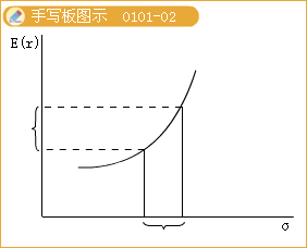 风险厌恶者降低风险的三种方法